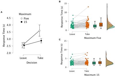The framing of choice nudges prolonged processing in the evaluation of food images
